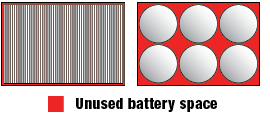 Odyssey Batteries vs. Spiral Wound