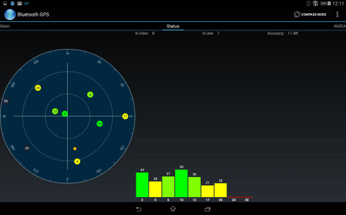 Satellite Status